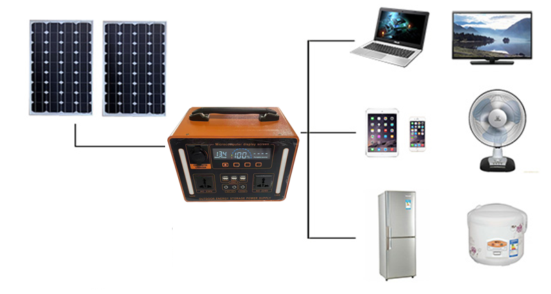 Equipment connection / application diagram from the quotation