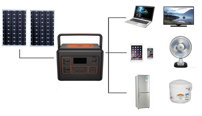 Equipment connection / application diagram from the quotation