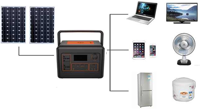 Equipment connection / application diagram from the quotation