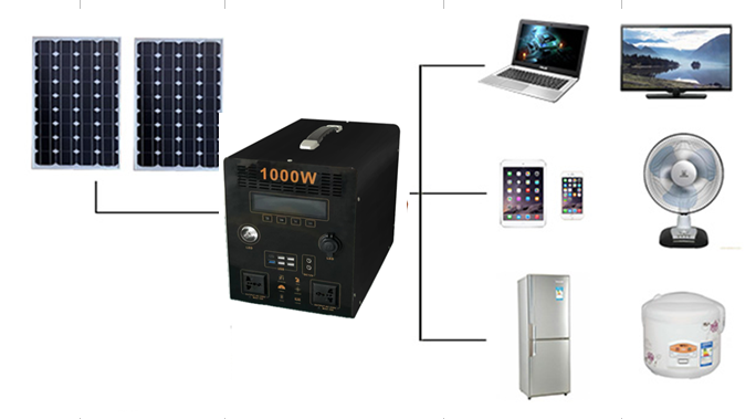 Equipment connection / application diagram from the quotation
