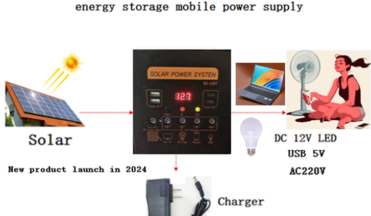 Equipment connection / application diagram from the quotation