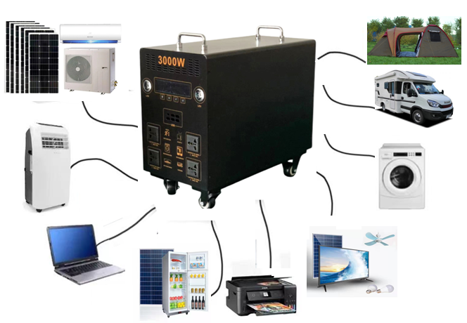 Equipment connection / application diagram from the quotation