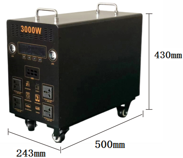 Product view from the quotation