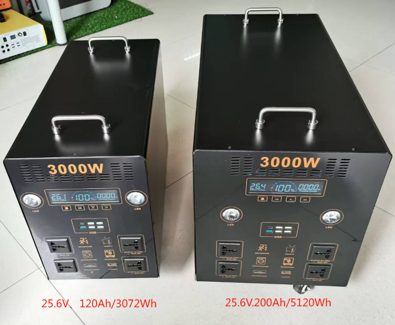 Product view from the quotation