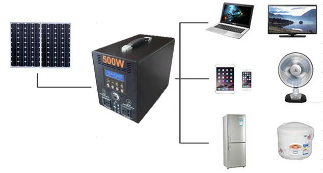Equipment connection / application diagram from the quotation