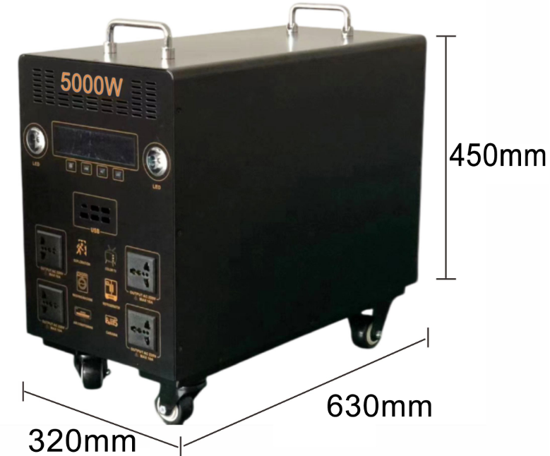 Product view from the quotation