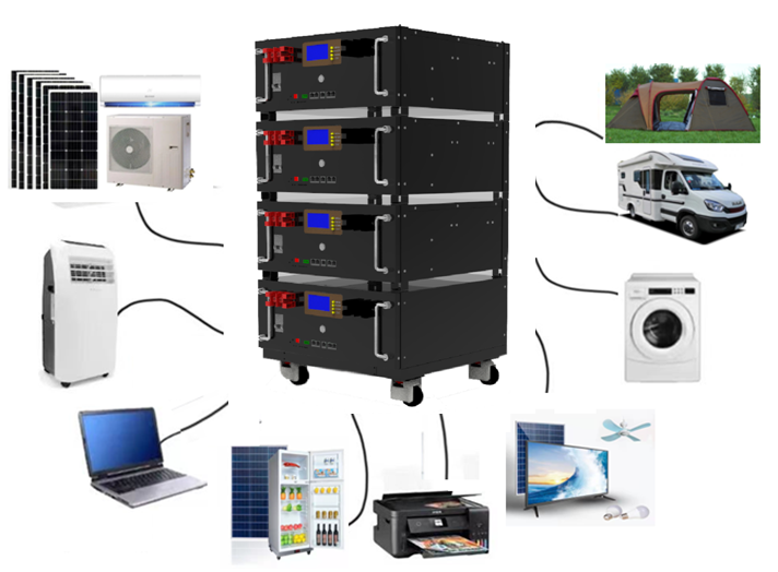Equipment connection / application diagram from the quotation