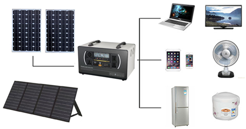 Equipment connection / application diagram from the quotation