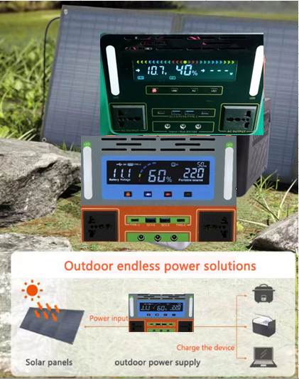 Product view from the quotation