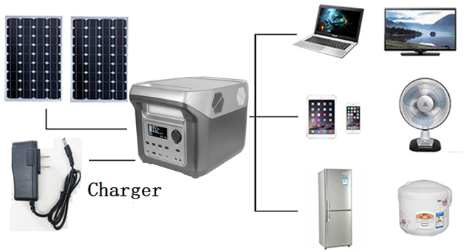 Equipment connection / application diagram from the quotation