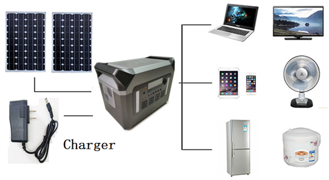 Equipment connection / application diagram from the quotation