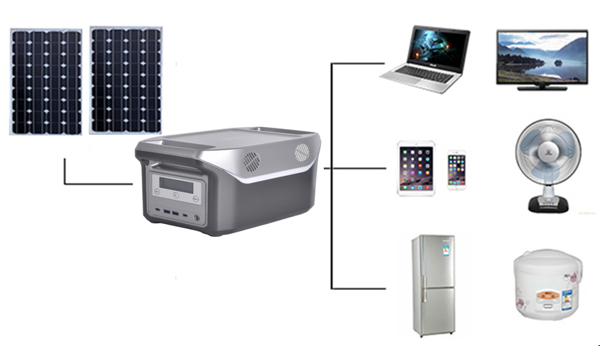 Equipment connection / application diagram from the quotation