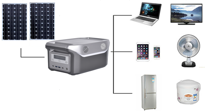 Handle version — source product view / connection illustration