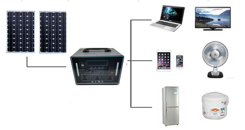 Equipment connection / application diagram from the quotation
