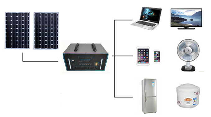 Equipment connection / application diagram from the quotation
