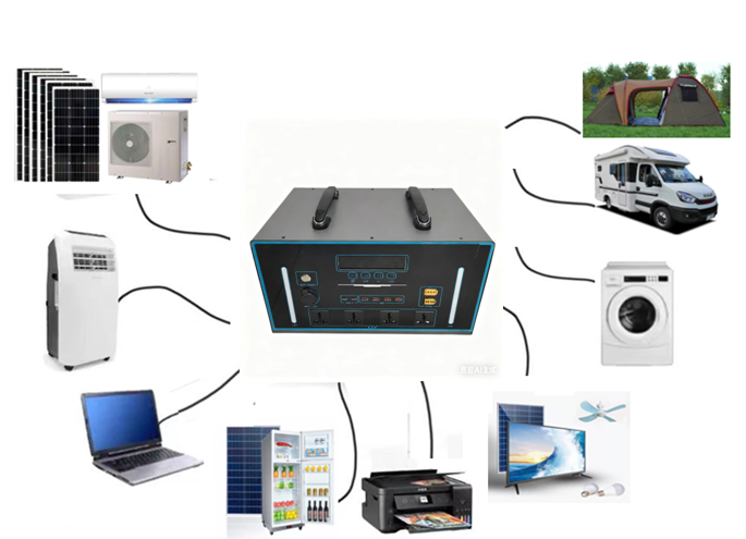 Equipment connection / application diagram from the quotation